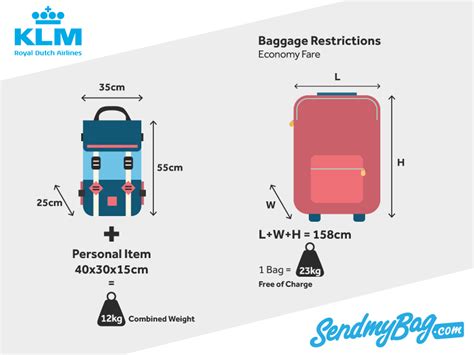 baggage allowance on klm flights.